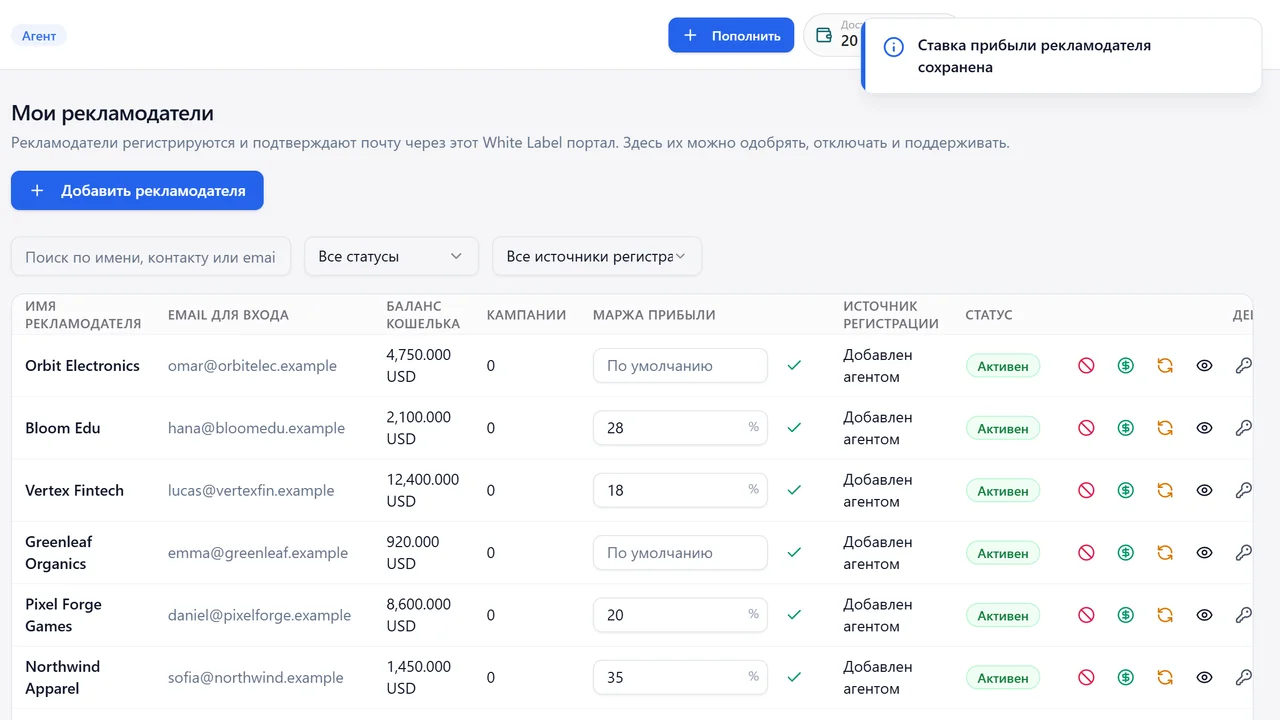 Прибыль по каждому клиенту